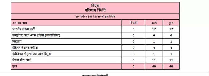 TRIPURA SEAT