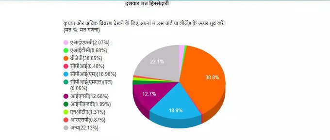 TRIPURA VOTE