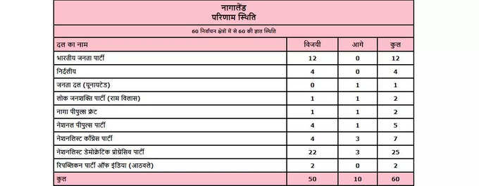 NAGALAND ELECTION