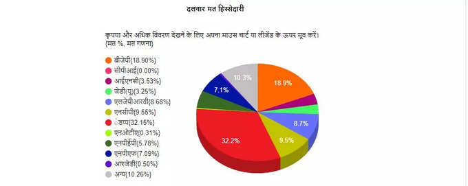 NAGALAND ELECTION