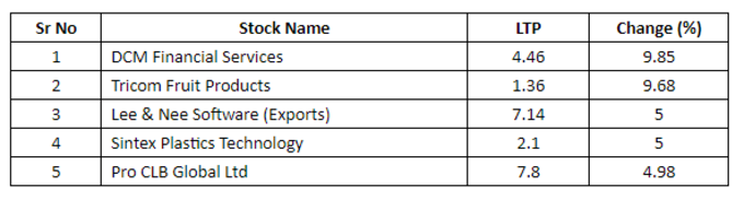 Penny Stocks List