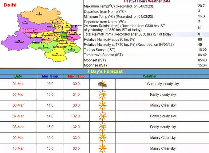 Delhi Weather Update