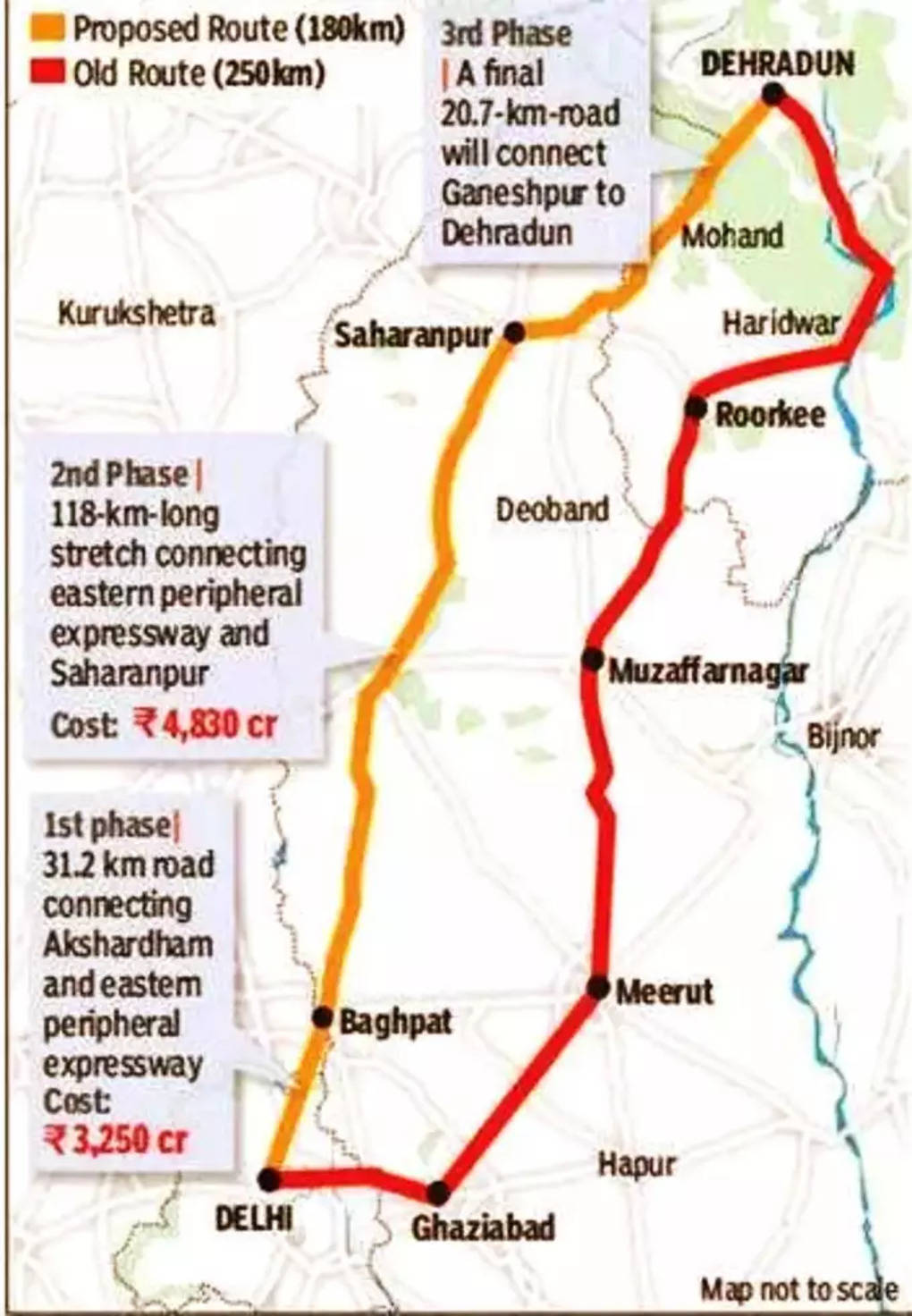 दिल्ली-देहरादून एक्सप्रेस वे रूट मैप