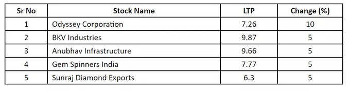 penny stock list