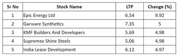 Penny Stocks