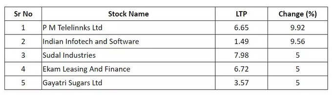 penny stock list