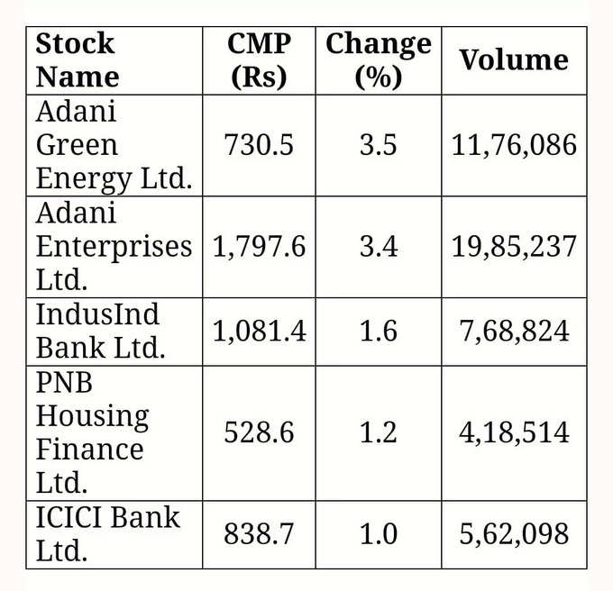 Price Volume Breakout Stocks