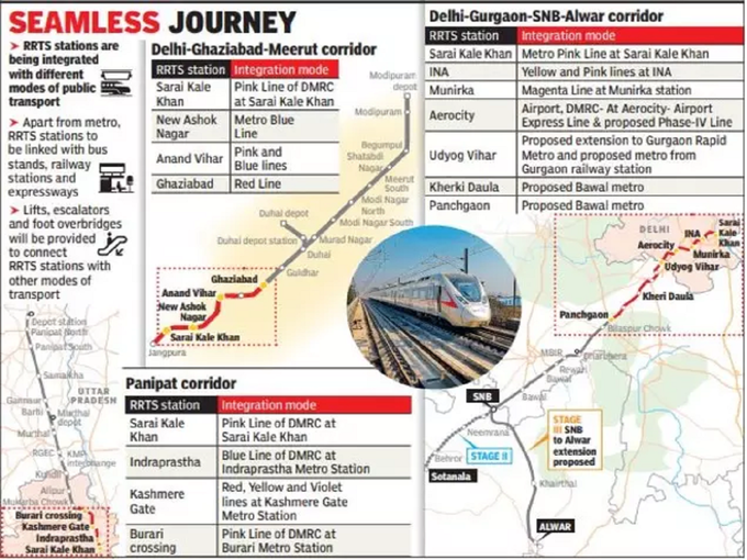 rrts route