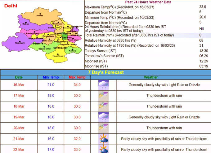 दिल्‍ली में आगे कैसा रहेगा मौसम