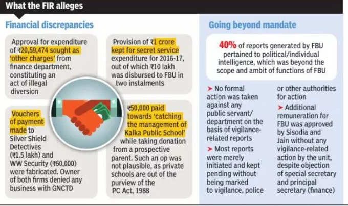 बिंदुवार समझिए मेन मामला