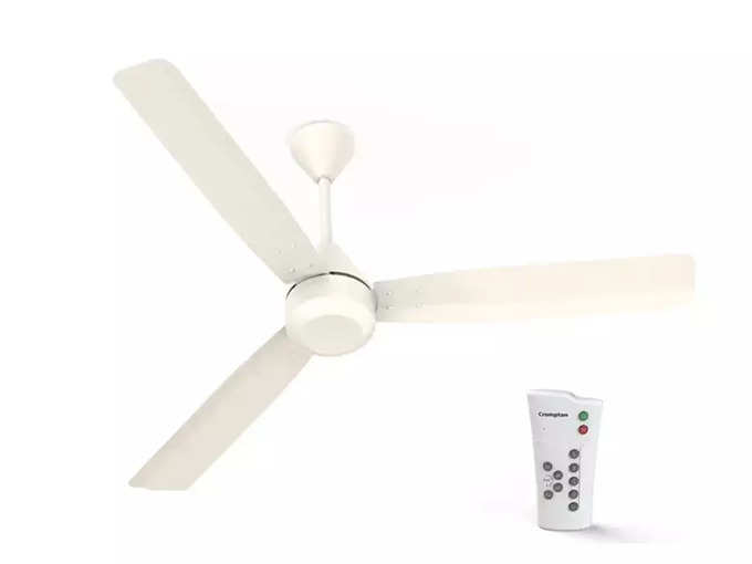 ​Havells Ambrose 1200mm Ceiling Fan ची किंमत आणि ऑफर​