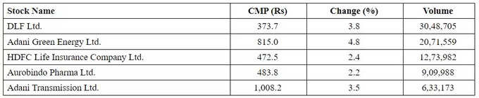 Price Volume Breakout Stocks