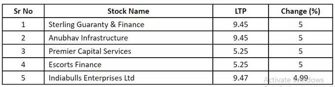 Penny Stocks