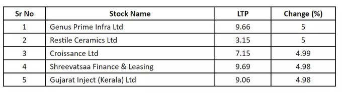 penny stock list