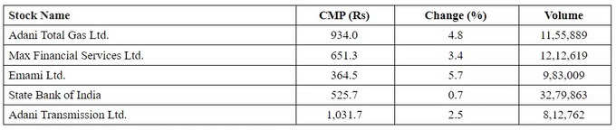 Price Volume Breakout Stocks