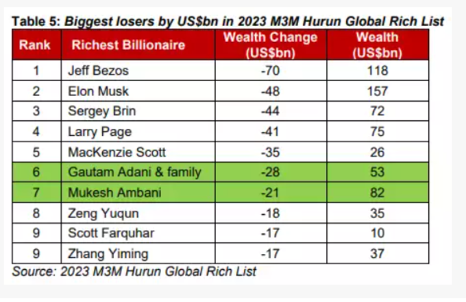 Hurun List