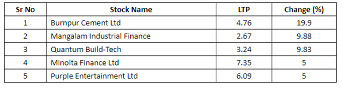 penny stocks