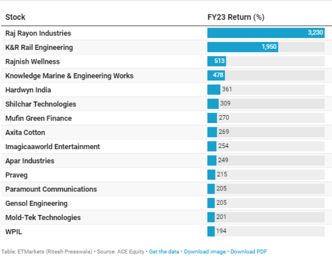 multibagger stock