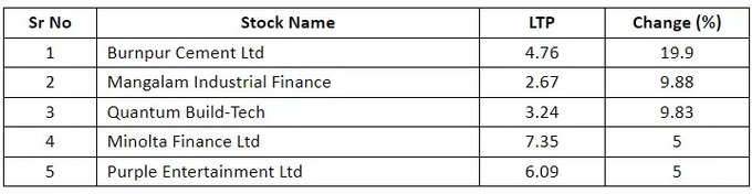 Penny Stocks