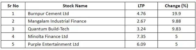 Penny Stocks