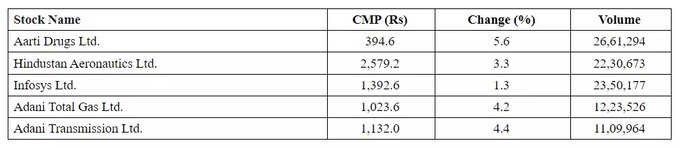 Price Volume Breakout Stocks