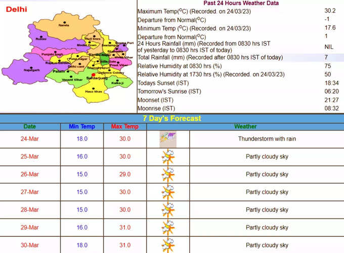 दिल्‍ली के मौसम पर क्‍या है IMD का पूर्वानुमान 