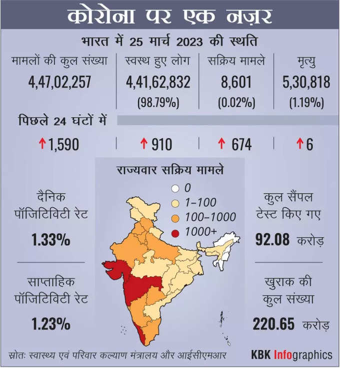 आंकड़ों पर डाल लीजिए नजर