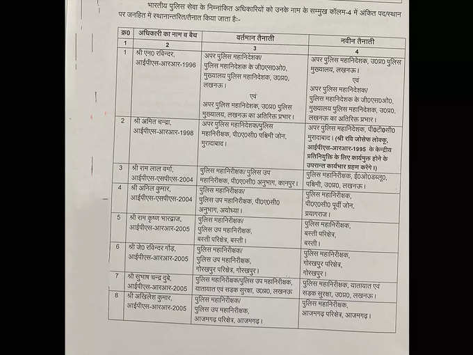 15 IPS अफसरों का तबादला