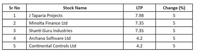 penny stock list