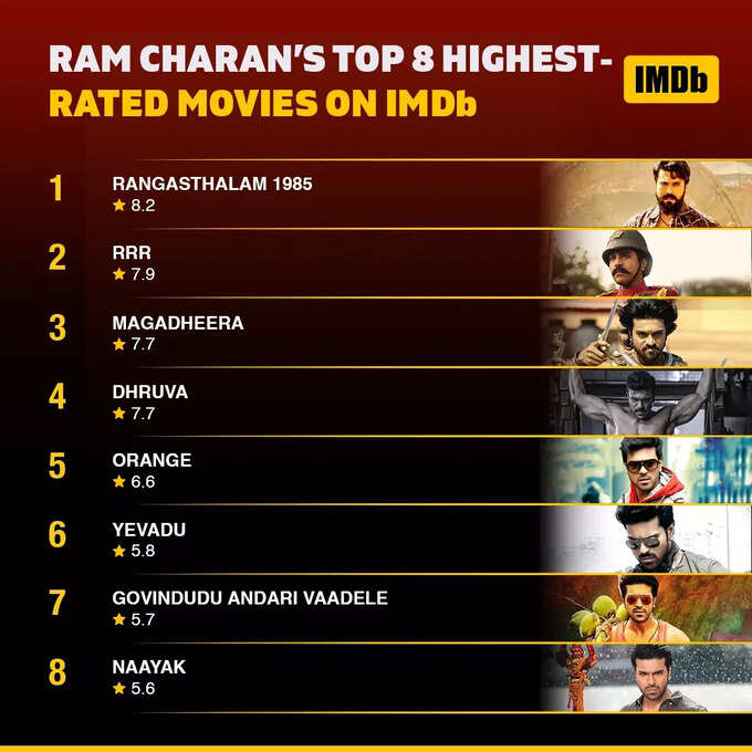 ramcharan movies