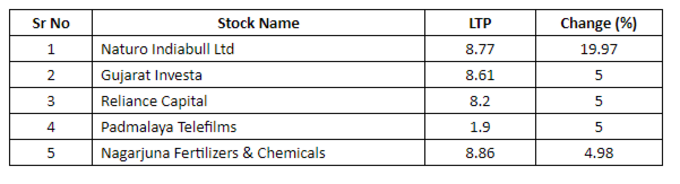 Penny Stocks List