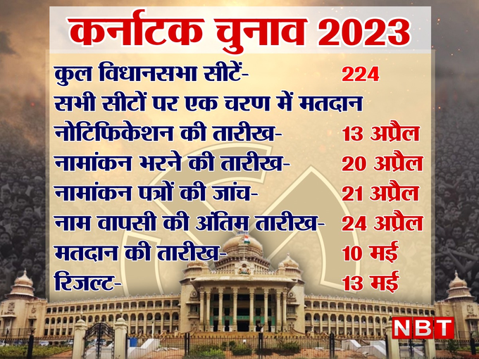 Karnataka Election 2023 important dates