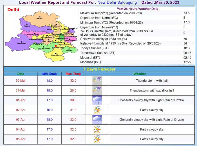 Delhi Weather Update