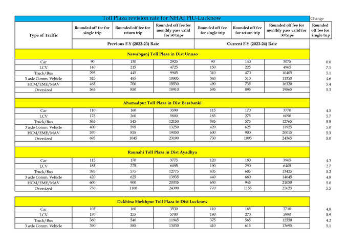 Revision of toll Rate year 2023