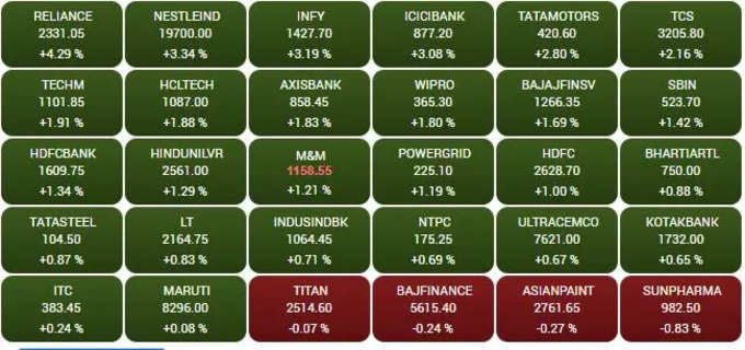 sensex