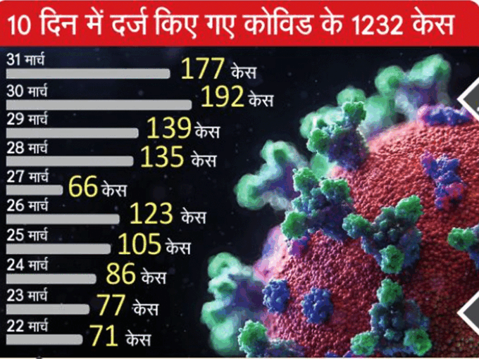 ​निजी अस्पतालों में भी होंगे 10 पर्सेंट बेड​