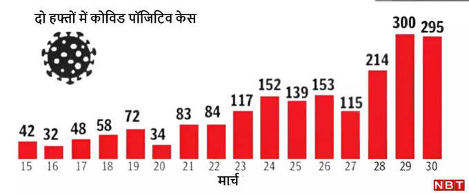 आइसोलेशन वार्ड तैयार रखें