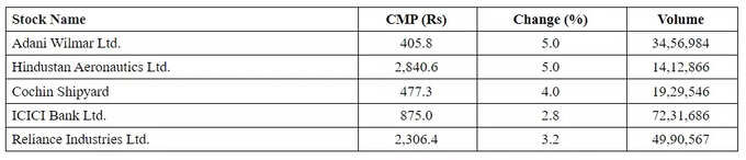 Price Volume Breakout Stocks