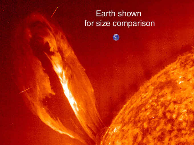 ​कितना बड़ा है सूर्य