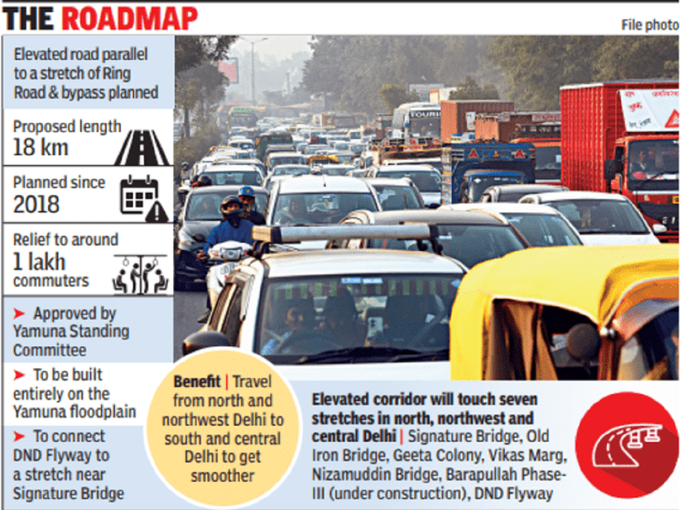 delhi ring road project