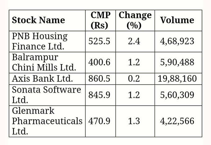 Price Volume Breakout Stocks