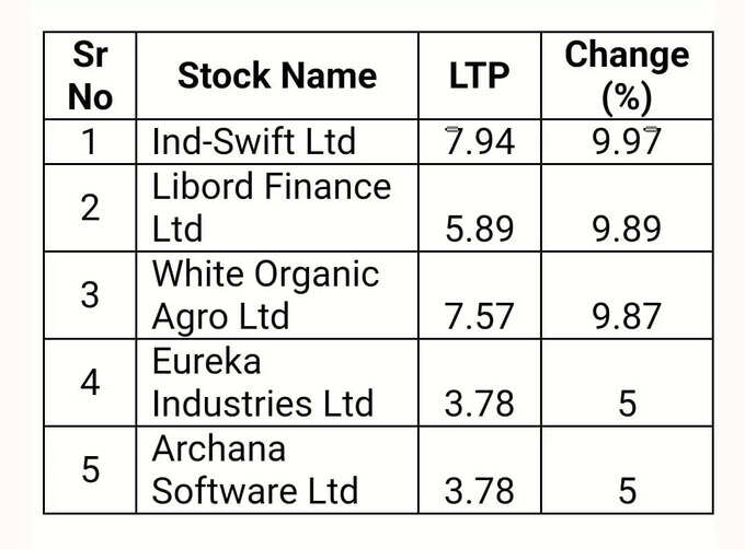 Penny Stocks