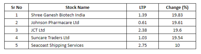 Penny Stocks List