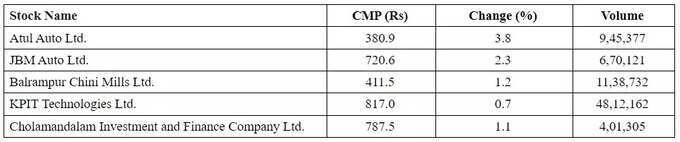 Price Volume Breakout Stocks