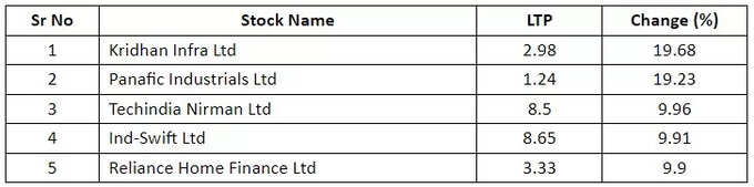 Penny Stocks