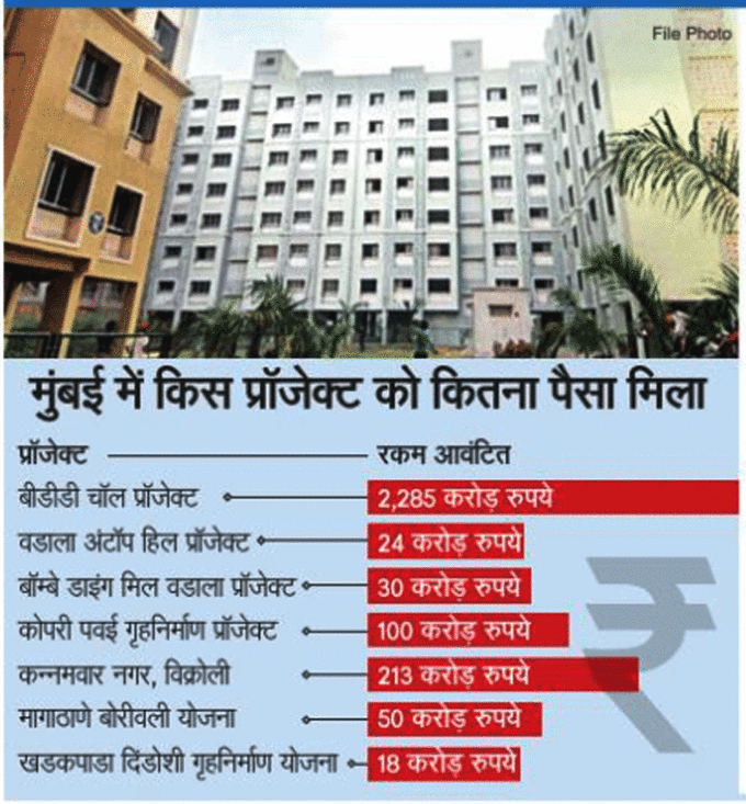 MHADA - Maharashtra Housing and Area Development .