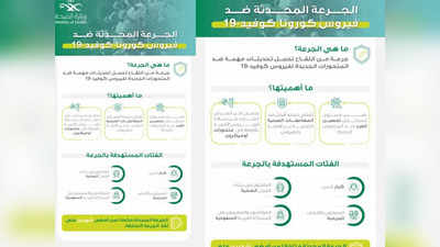 കൊവിഡ് -19ന്റെ വ്യാപനം; ബൂസ്റ്റർ ഡോസ് എടുക്കണമെന്ന് സൗദി ആരോഗ്യ മന്ത്രാലയം