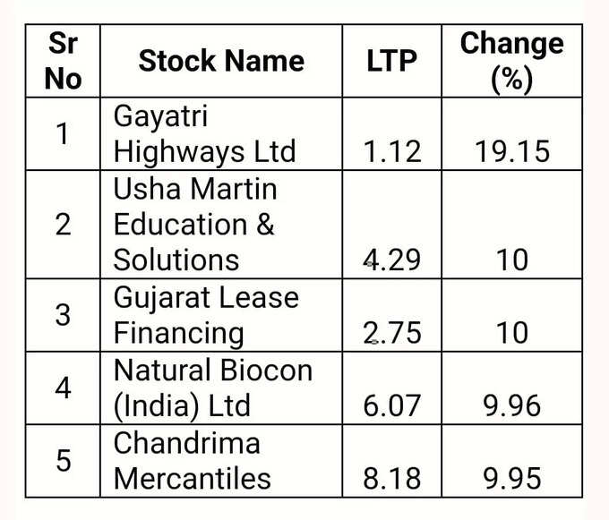 Penny Stocks