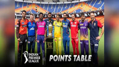 IPL 2023 Points Table: ராஜஸ்தானுக்கு எதிராக சிஎஸ்கே தோல்வி: புது புள்ளிப் பட்டியல் இதுதான்..சிஎஸ்கேவுக்கு பின்னடைவா?