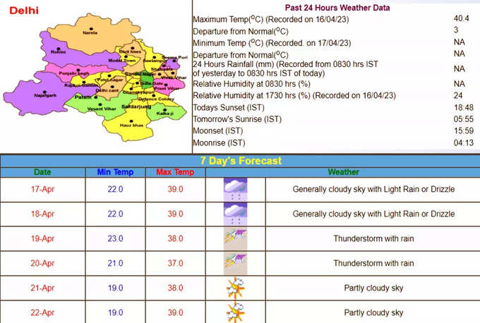 दिल्‍ली-NCR में मौसम कैसा रहेगा